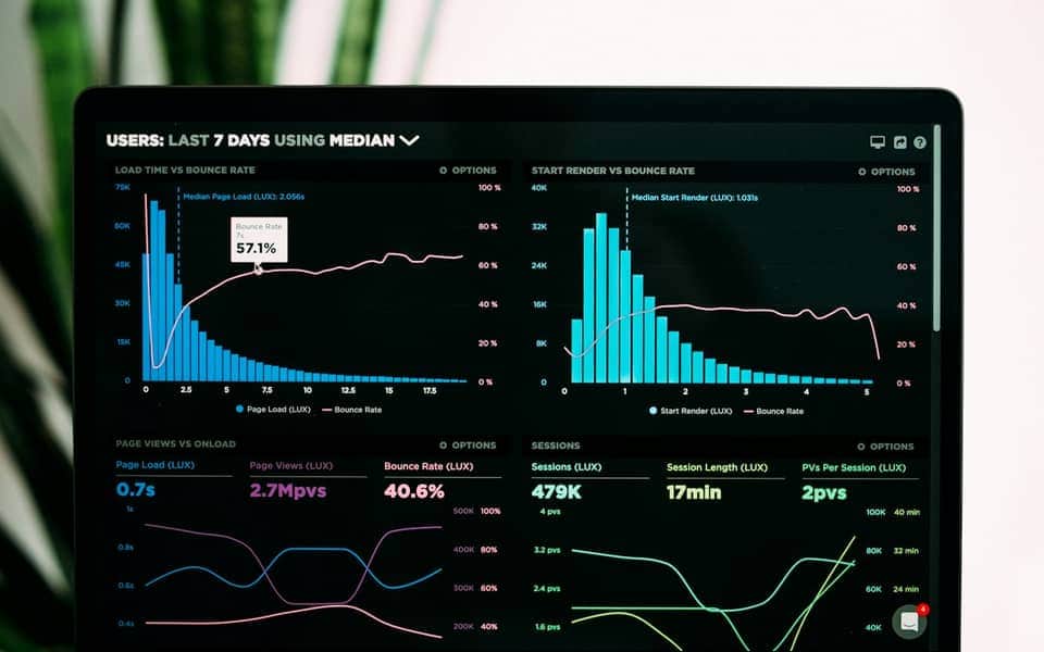 Analytics dashboard and charts on screen